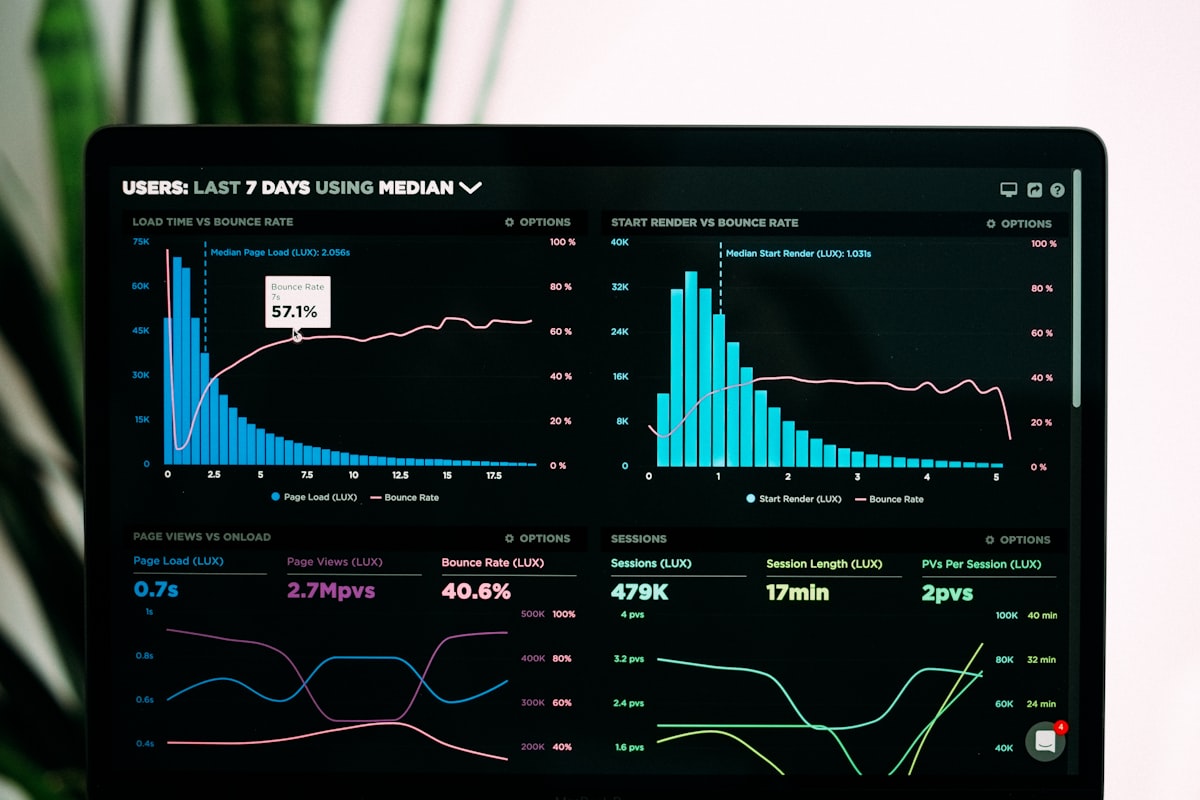 Performance monitoring dashboard